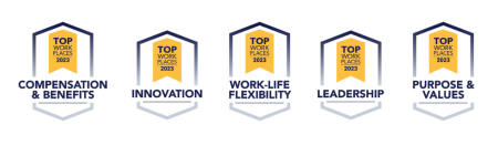 2023 Top Workplaces Culture Excellence Award Distinctions