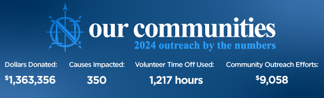 TrueNorth 2024 Community Impact by the Numbers