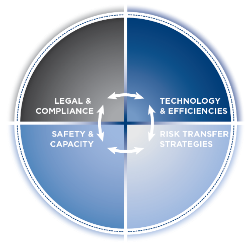 ICX: Four Quadrants of Risk