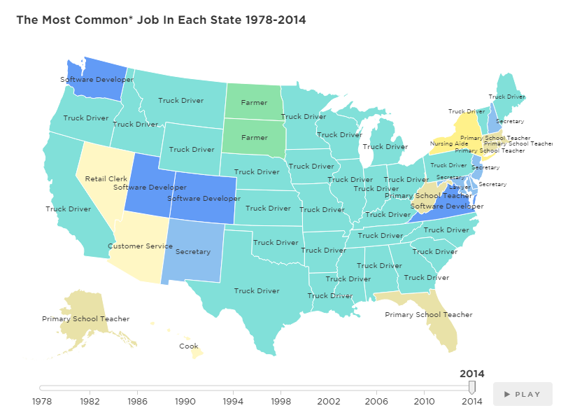 The most common job in every state